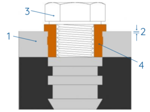 Illistration of how a compression limiter works with numbers indicating each part of the assembly.