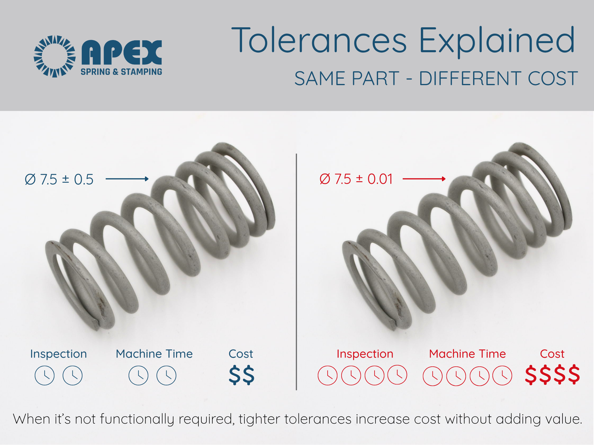 Exploring Spring Tolerance – PART 2 - APEX Spring & Stamping | APEX ...